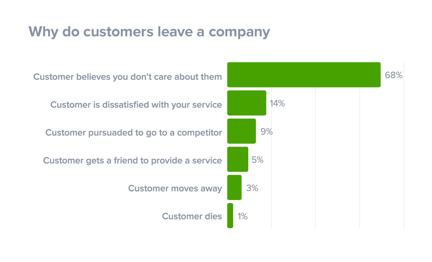 Why Companies Should Enforce Written Policies