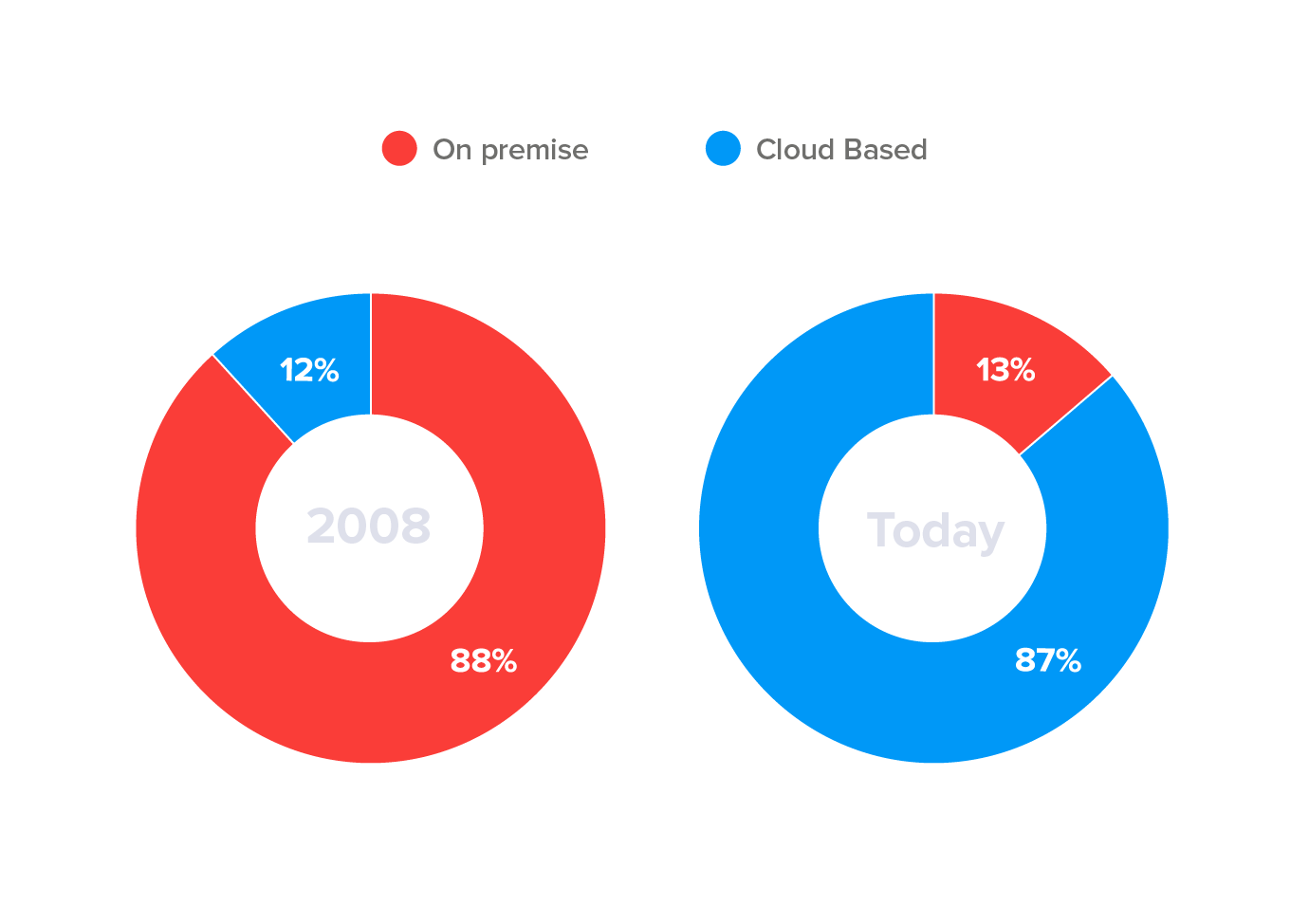 Crm Comparison Chart 2019