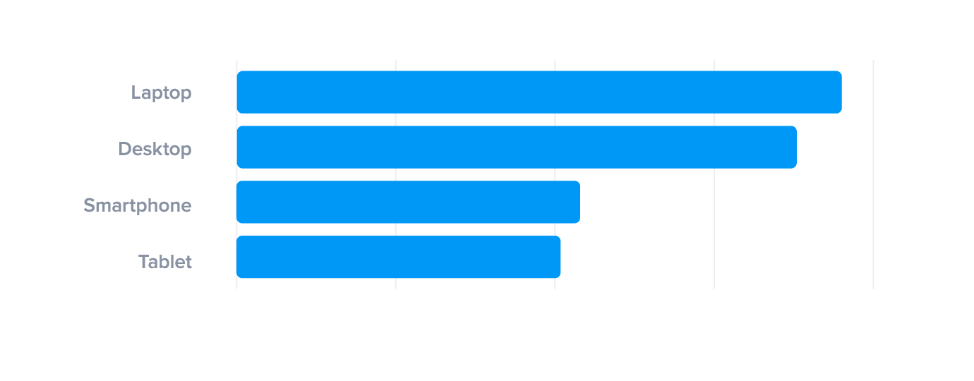 Crm Software Comparison Chart