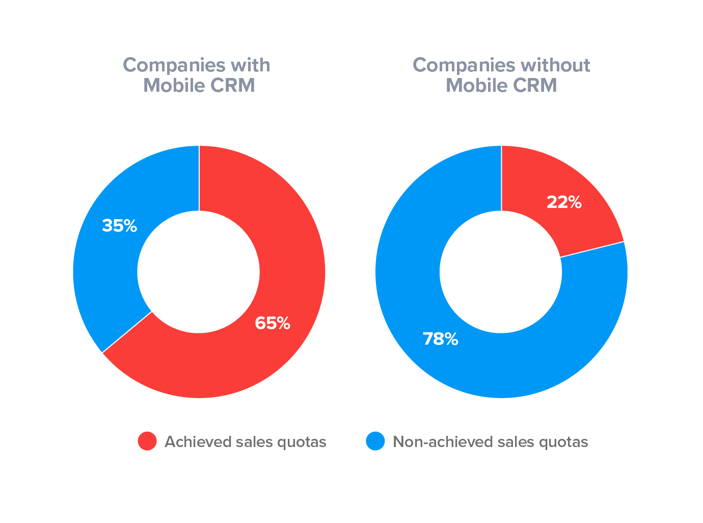 Crm Comparison Chart 2019