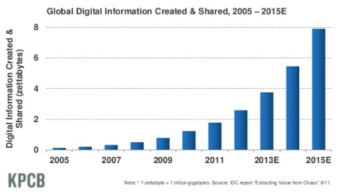 content creation growth