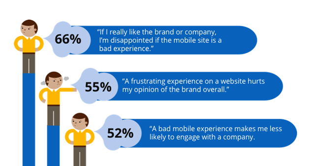 Poor mobile experience leads to poor customer experience