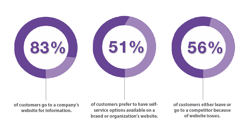 experience in customer service