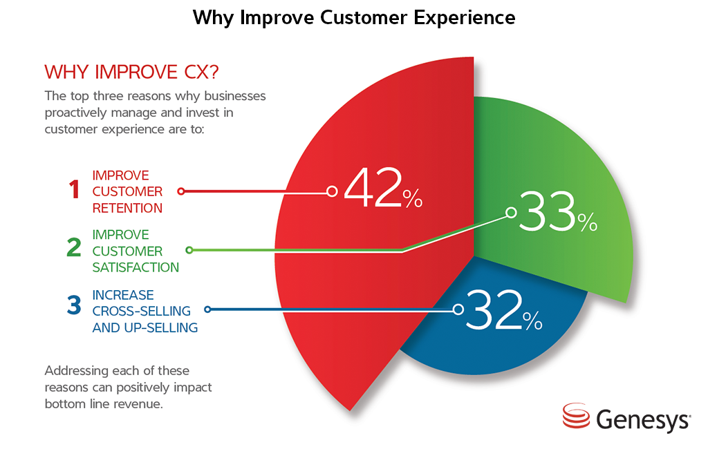 Why Does Communication with Employee Matter