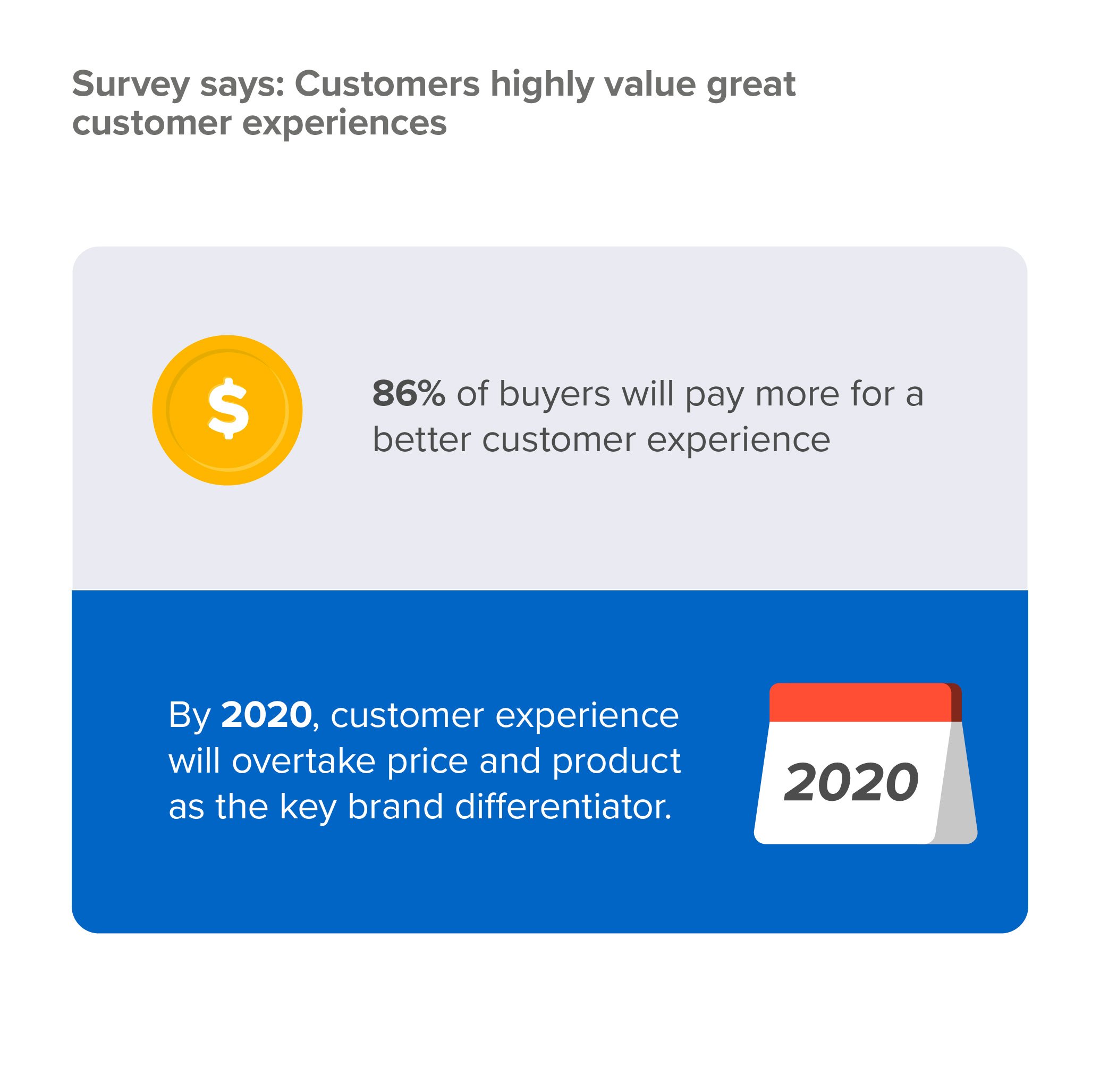 37 Powerful Customer Experience Statistics To Know In 2020