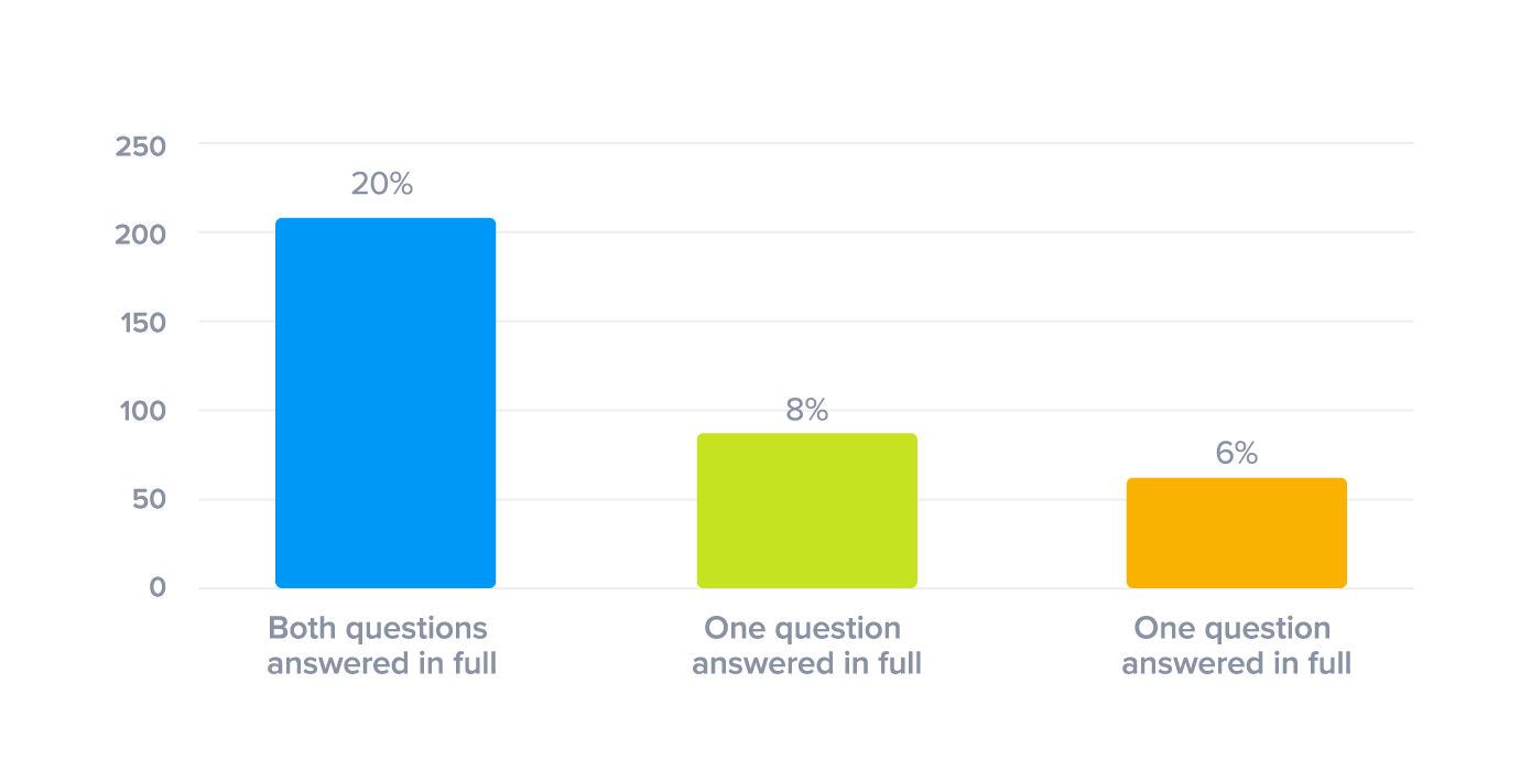7 ways to provide best in class customer service all about customer service