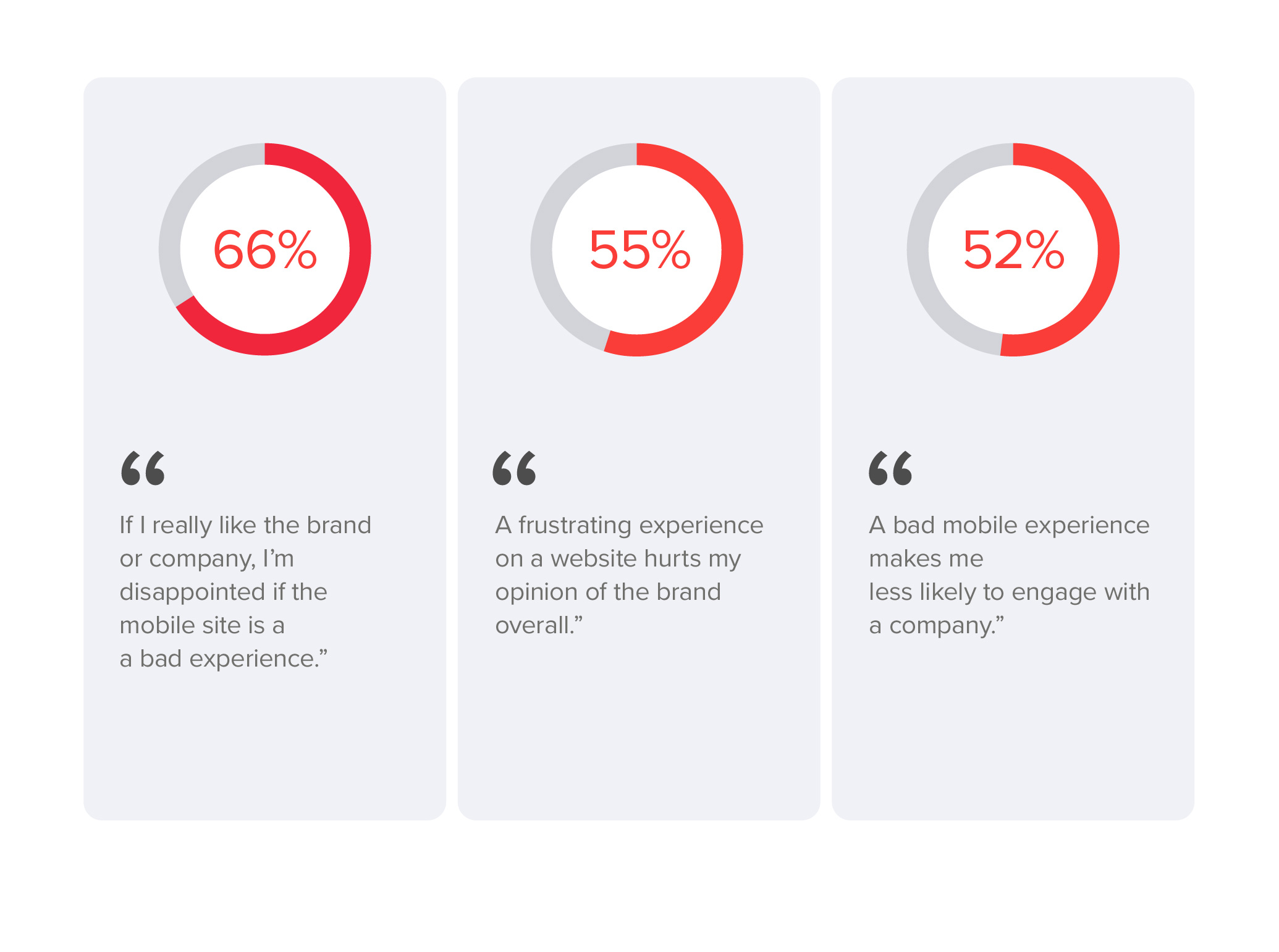 37 Powerful Customer Experience Statistics To Know In 2020