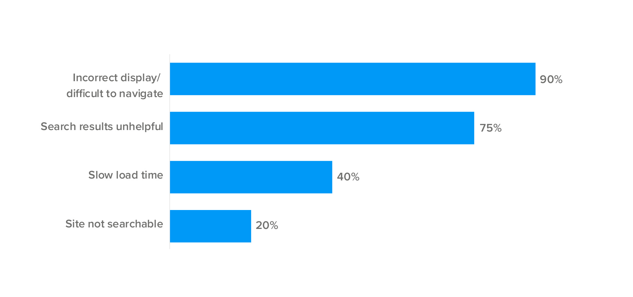 37 Powerful Customer Experience Statistics To Know In 2020