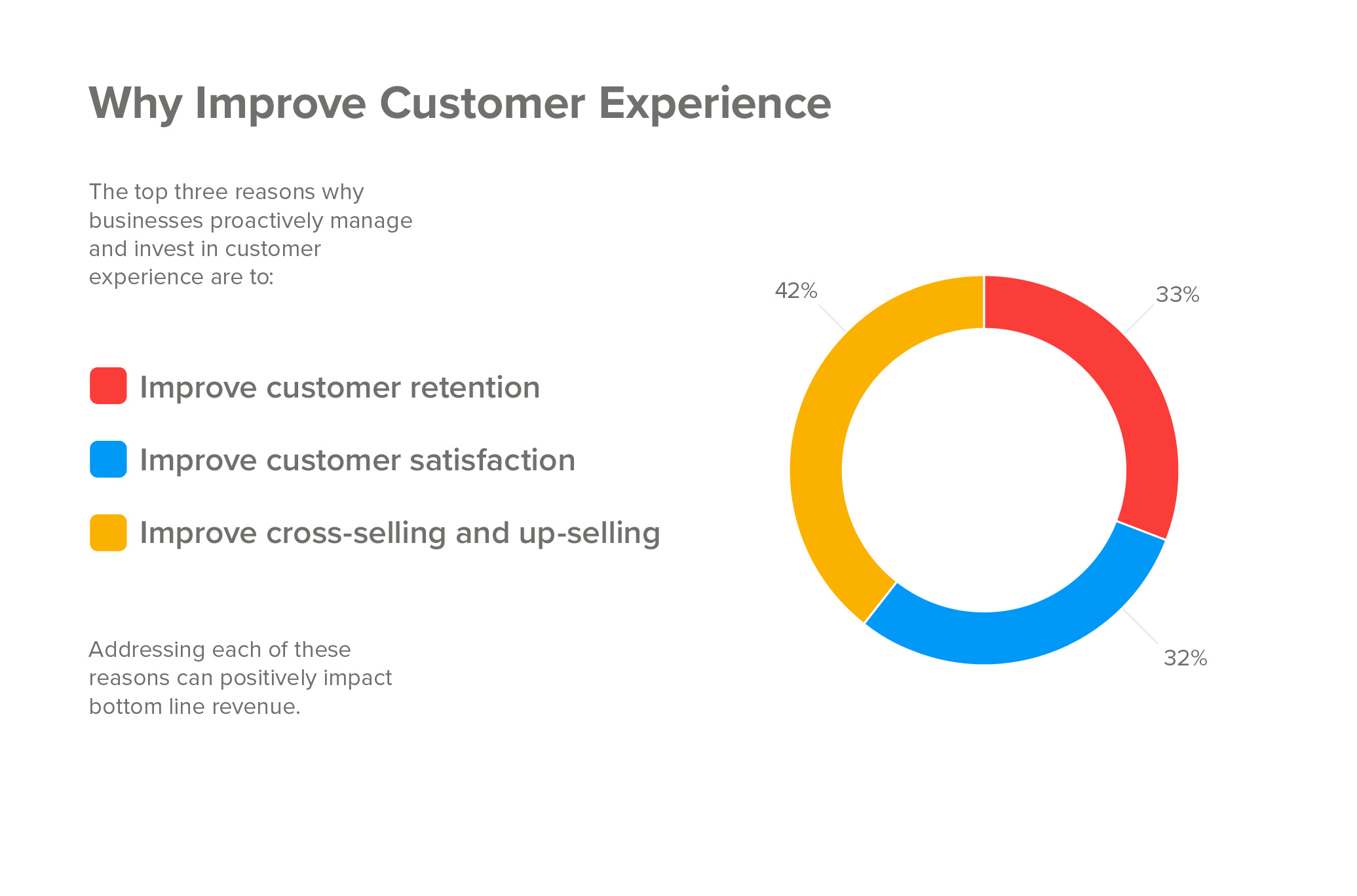 37 Powerful Customer Experience Statistics To Know In 2020