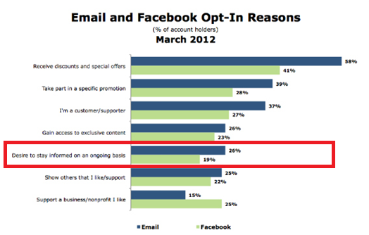 promotional email template