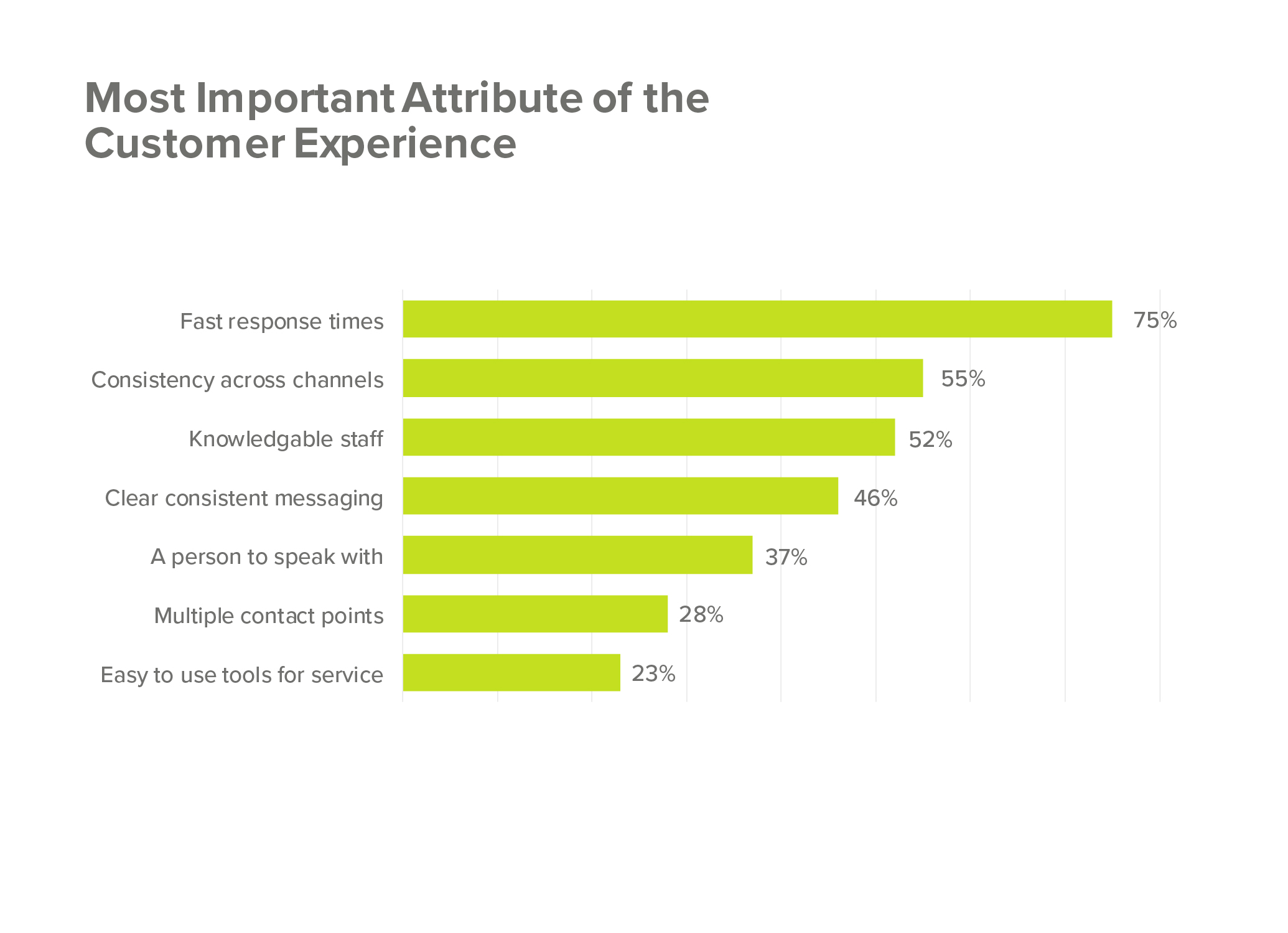 Customer Service Tools