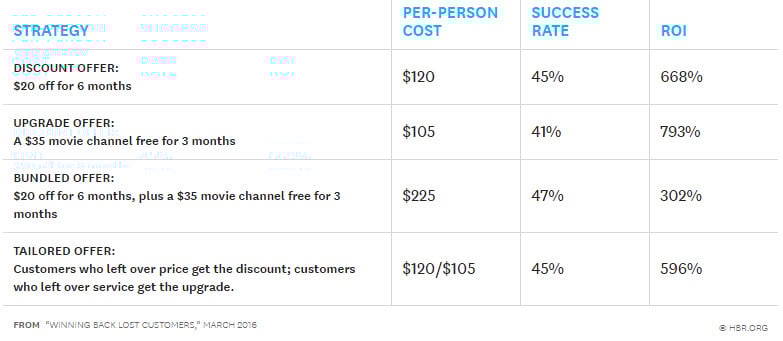 Research papers customer retention strategies