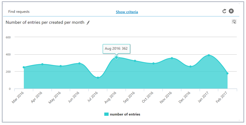 6 customer service reports that every manager needs service reports