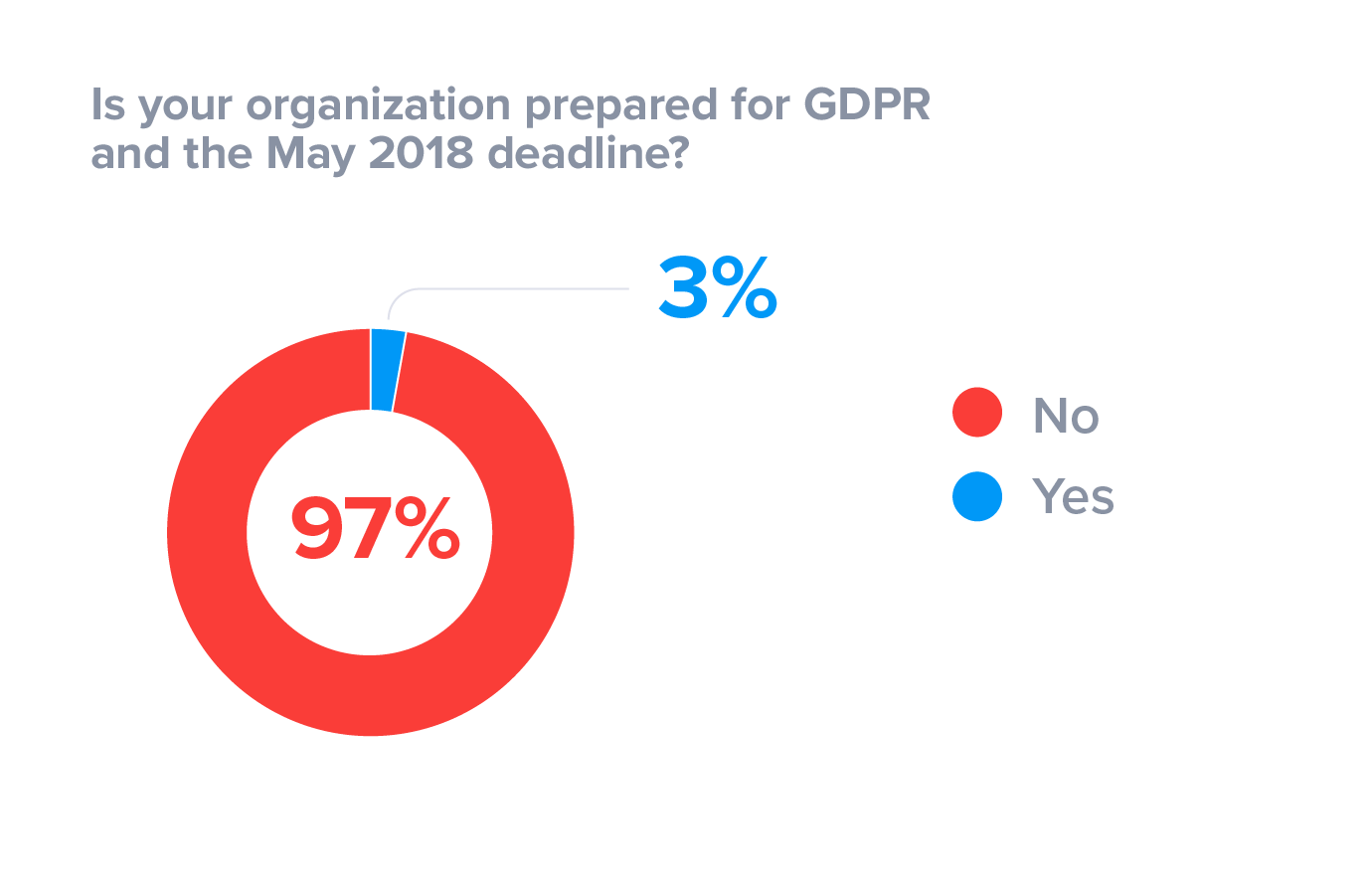 Is your organization prepared for GDPR and the May 2018 deadline?