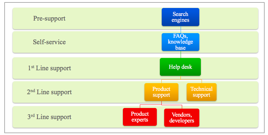 Amazing Charts Tech Support