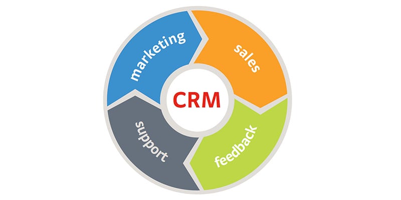 CRM strategy