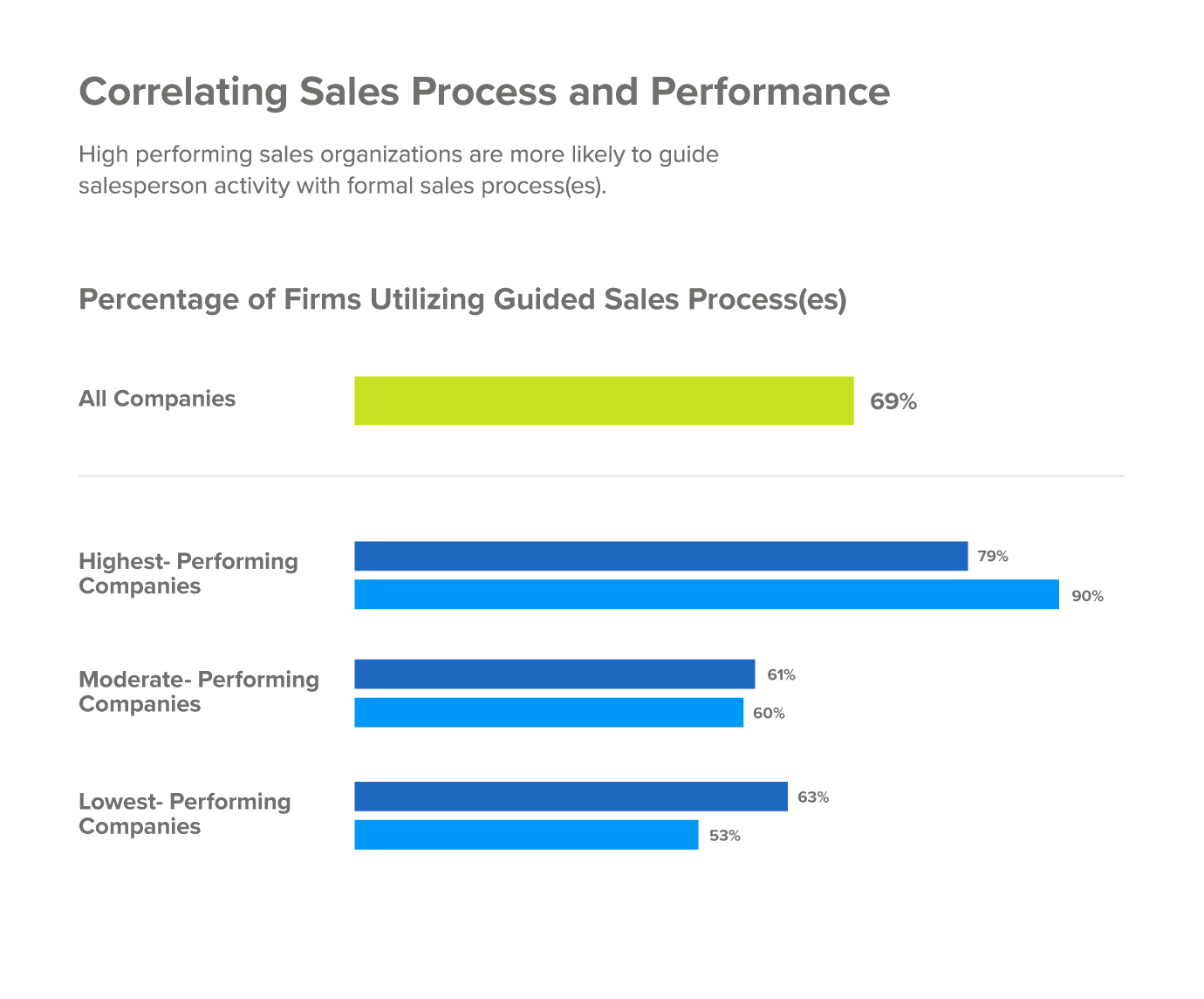 Sales Lead Process Flow Chart