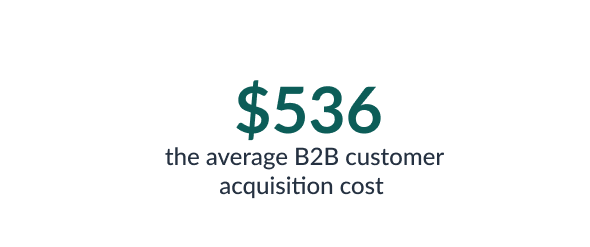 customer acquisition cost (CAC) in B2B as high as $536.