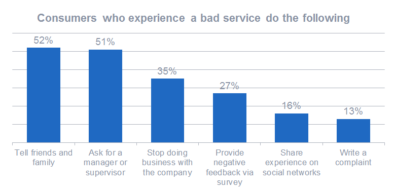 customer experience graph ecommerce magento pim