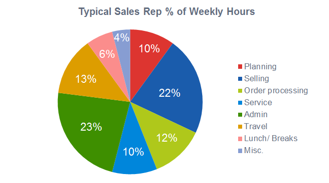 sales enablement 2018