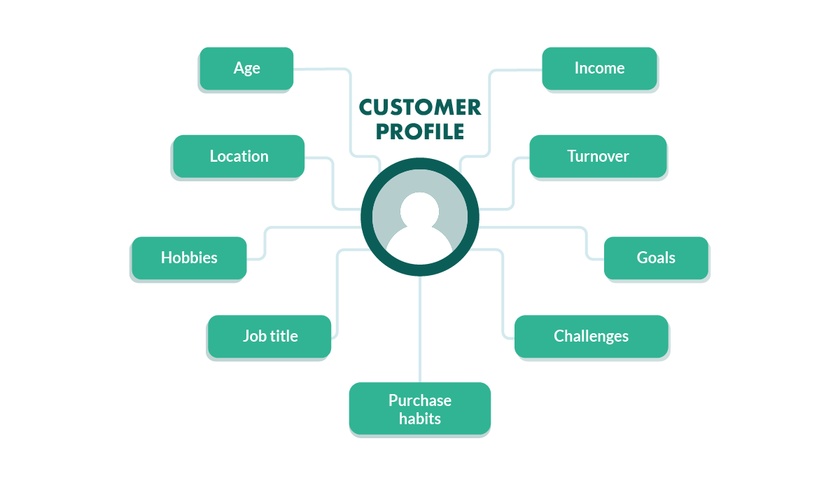 target customer example in business plan