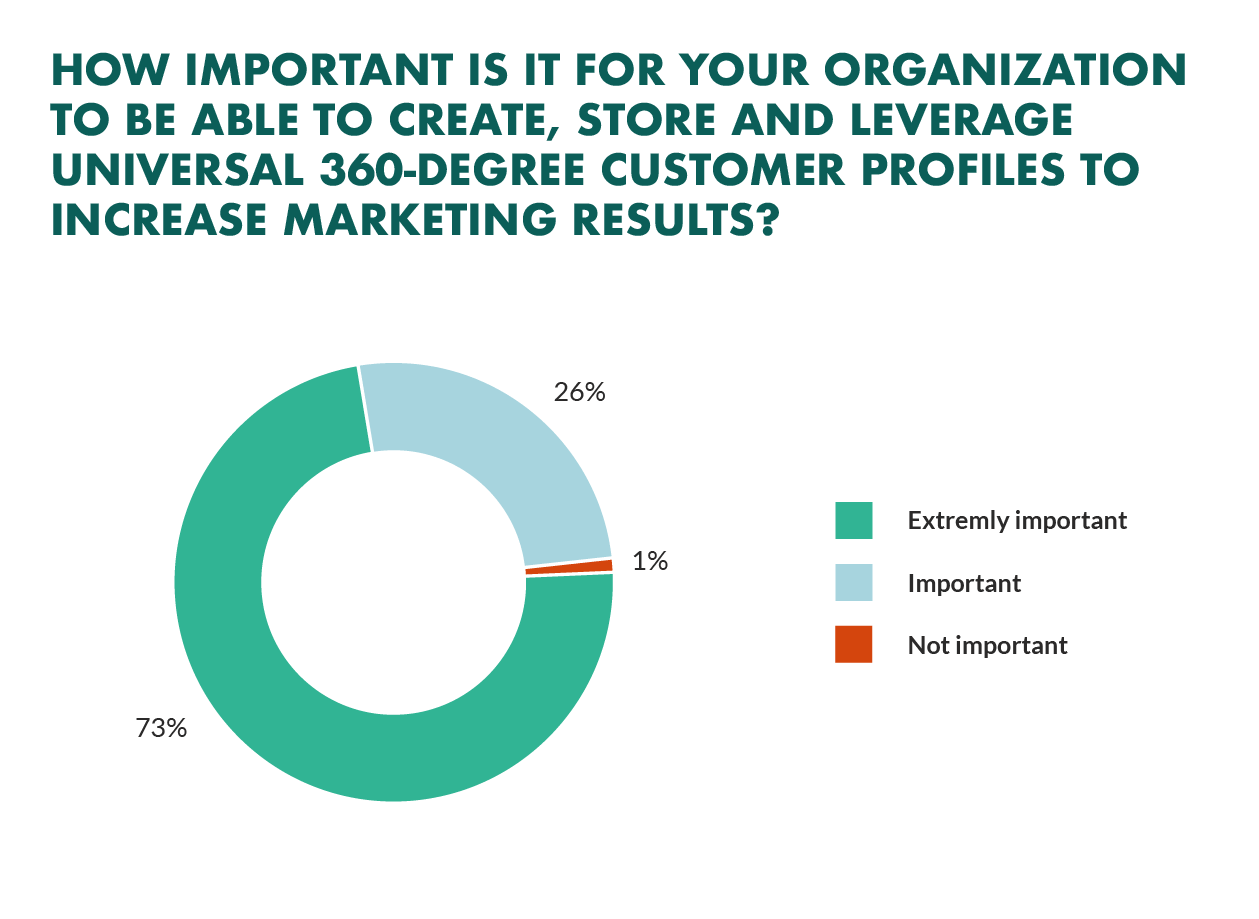 What is a customer profile? Guide, examples, and templates
