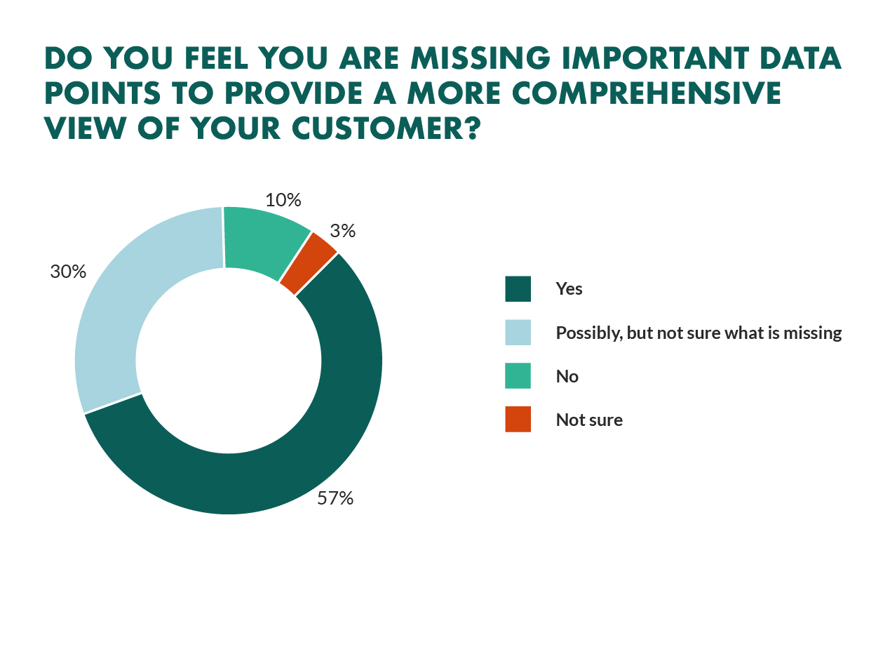 Customer Profiles: How to Target your Ideal Customer