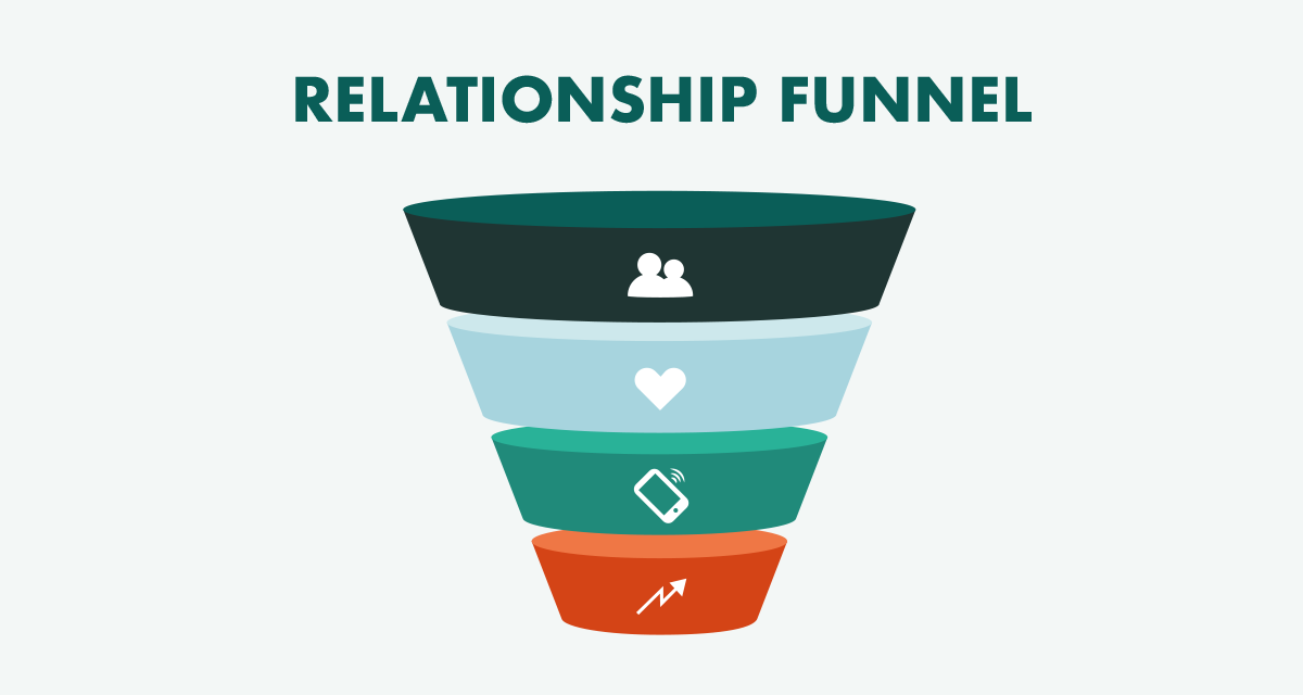 Relationship funnel