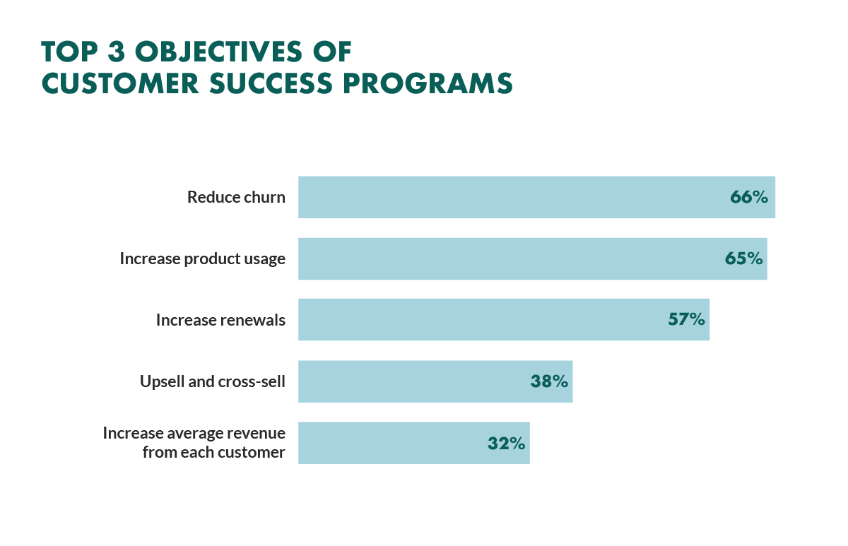 Customer Success: The Best Strategy to Reduce Churn