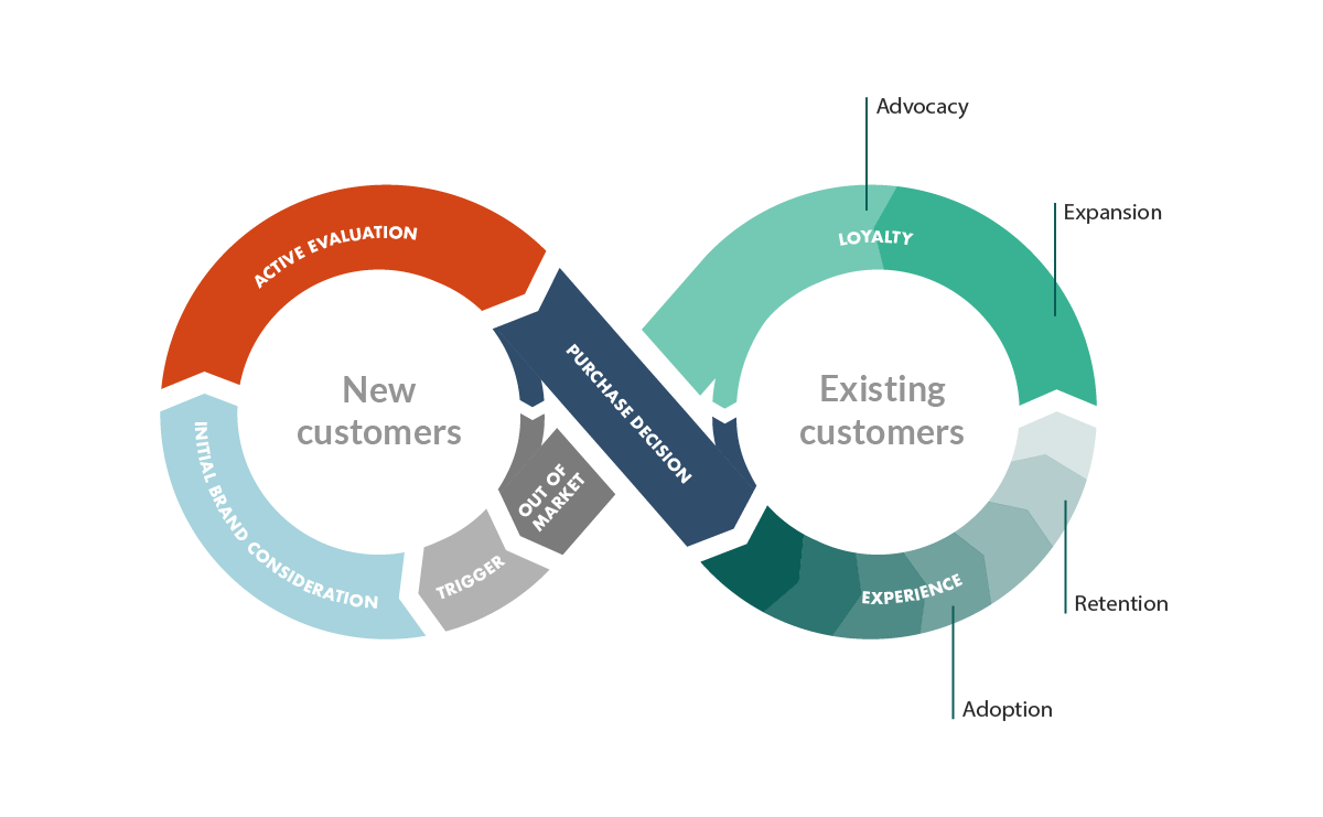 Customer Success: The Best Strategy to Reduce Churn