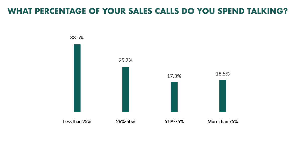 sales call listening