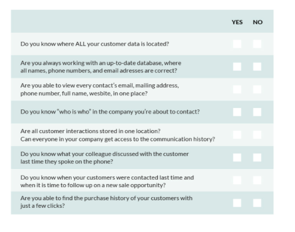do you know your customer checklist
