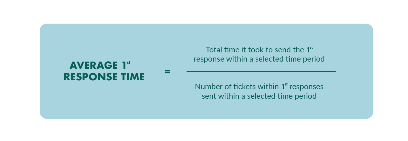 First reply time: 7 tips to deliver faster customer service