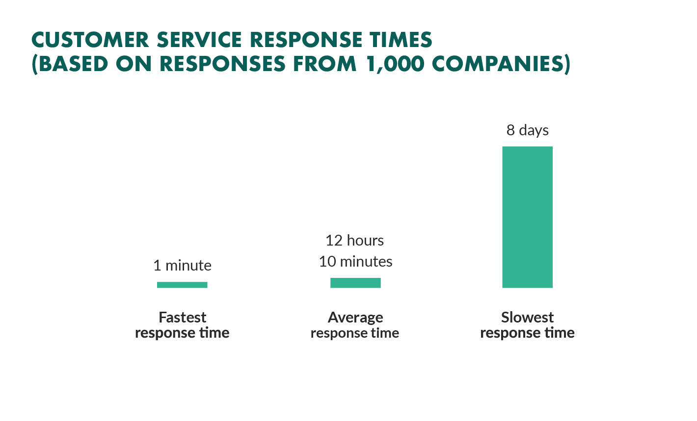 Timeline for online survey completion