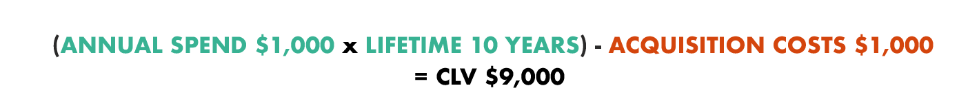 CLV calculation