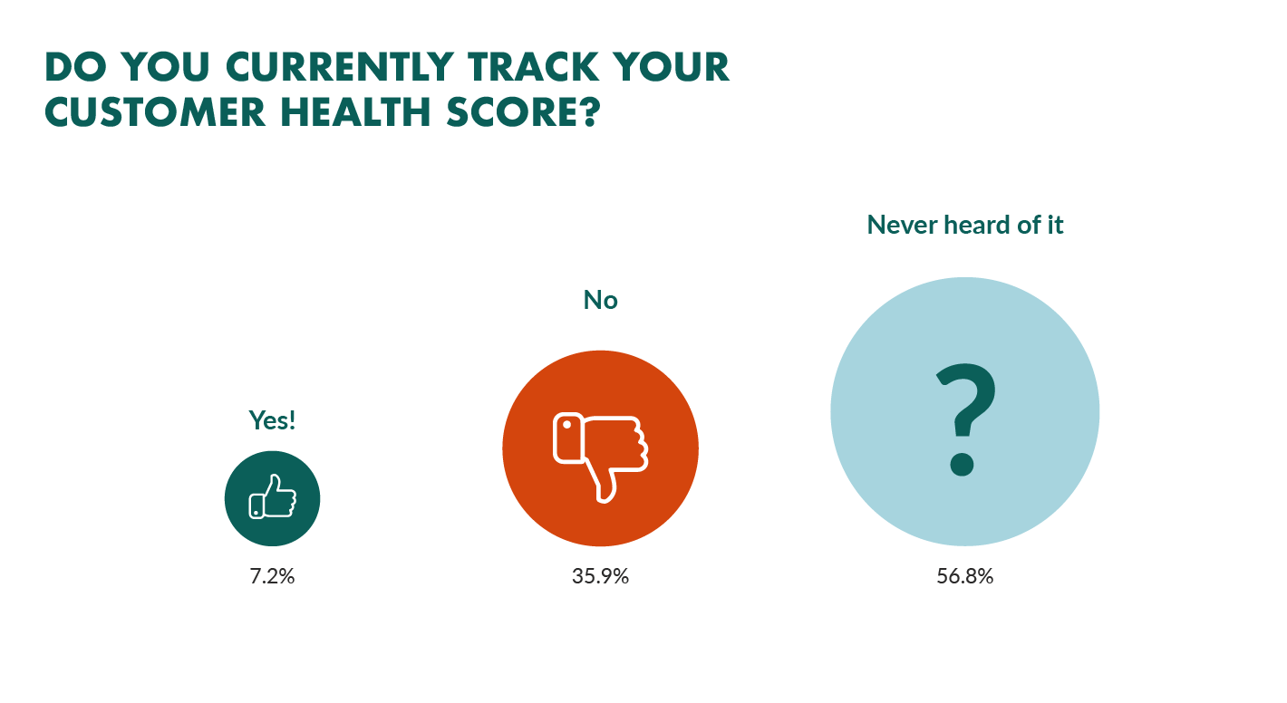 customer health score tracking