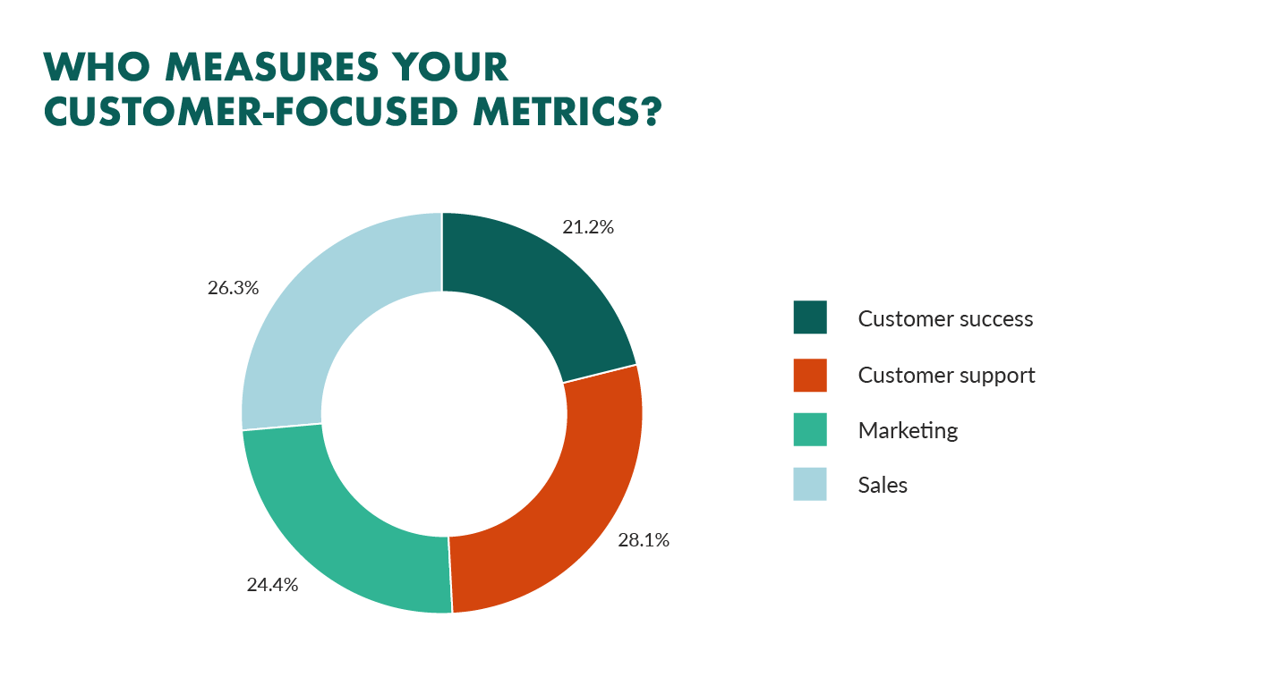 3 Customer Success Metrics Most SaaS Companies Ignore