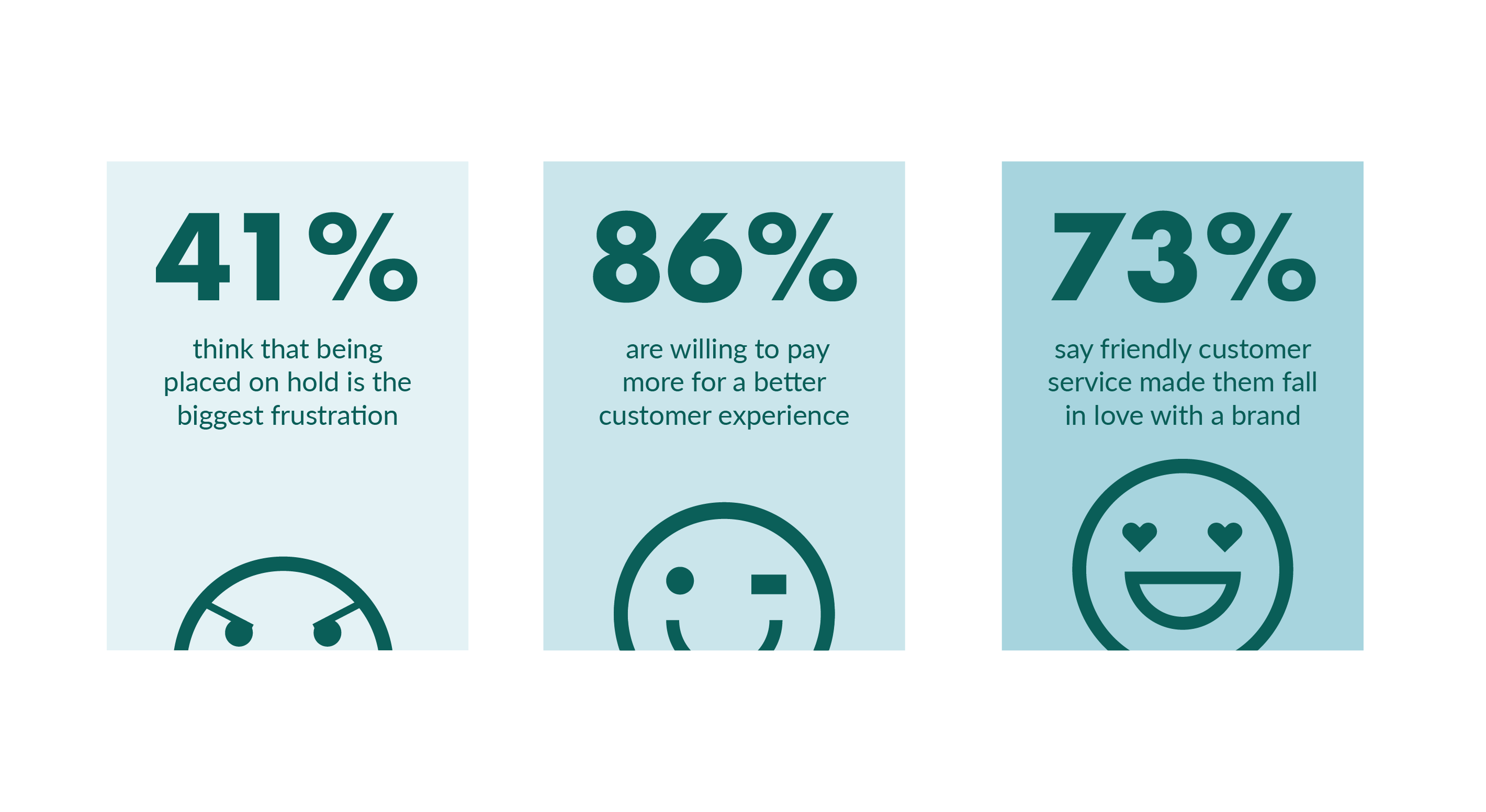 5 Ways To Deliver Excellent Customer Service 5 Ways To Deliver Excellent Customer Service