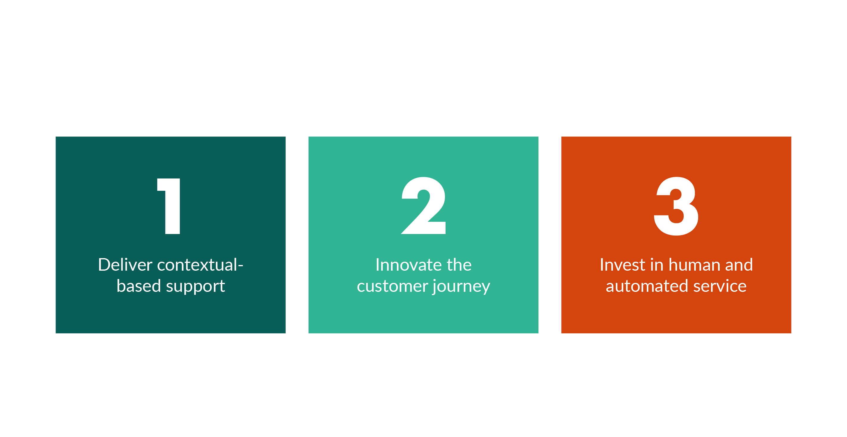 5 Ways To Deliver Excellent Customer Service 5 Ways To Deliver Excellent Customer Service