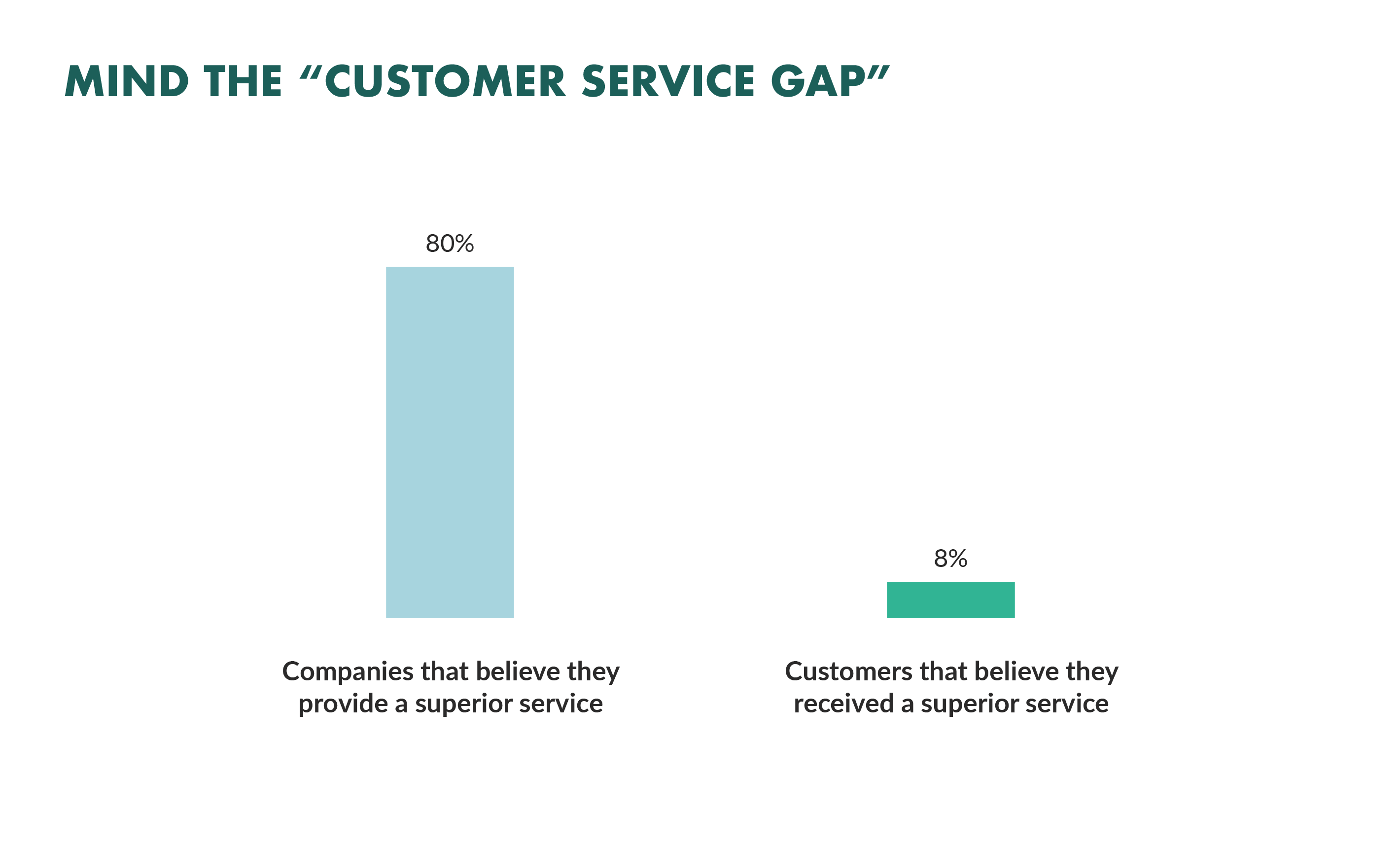 Customer Retention: 7 Unique Strategies to Increase Profits