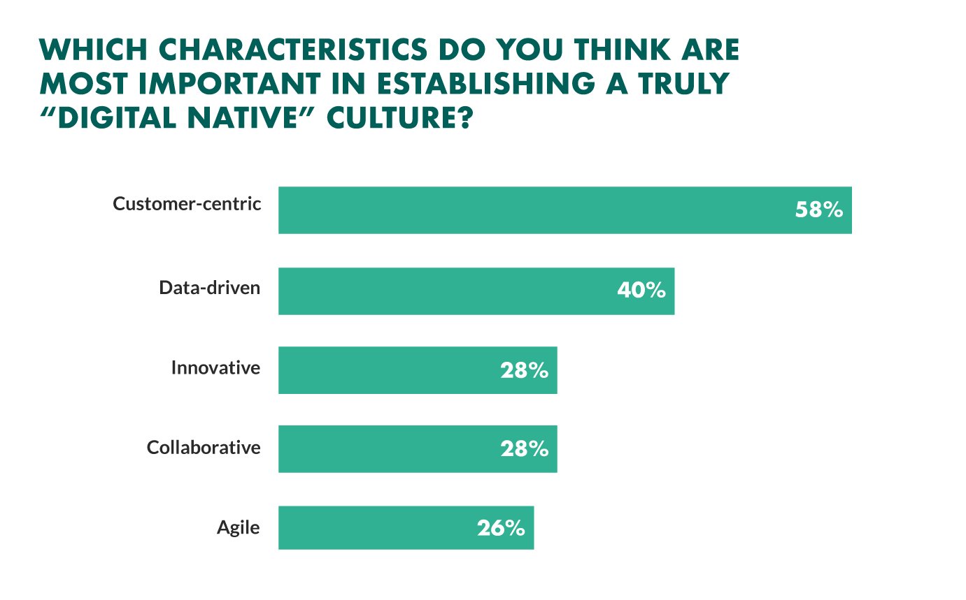Business-to-business customers expect personal service in online chat