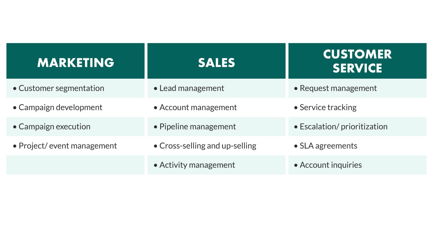What Is Crm A Data Driven Guide To Crm Strategy