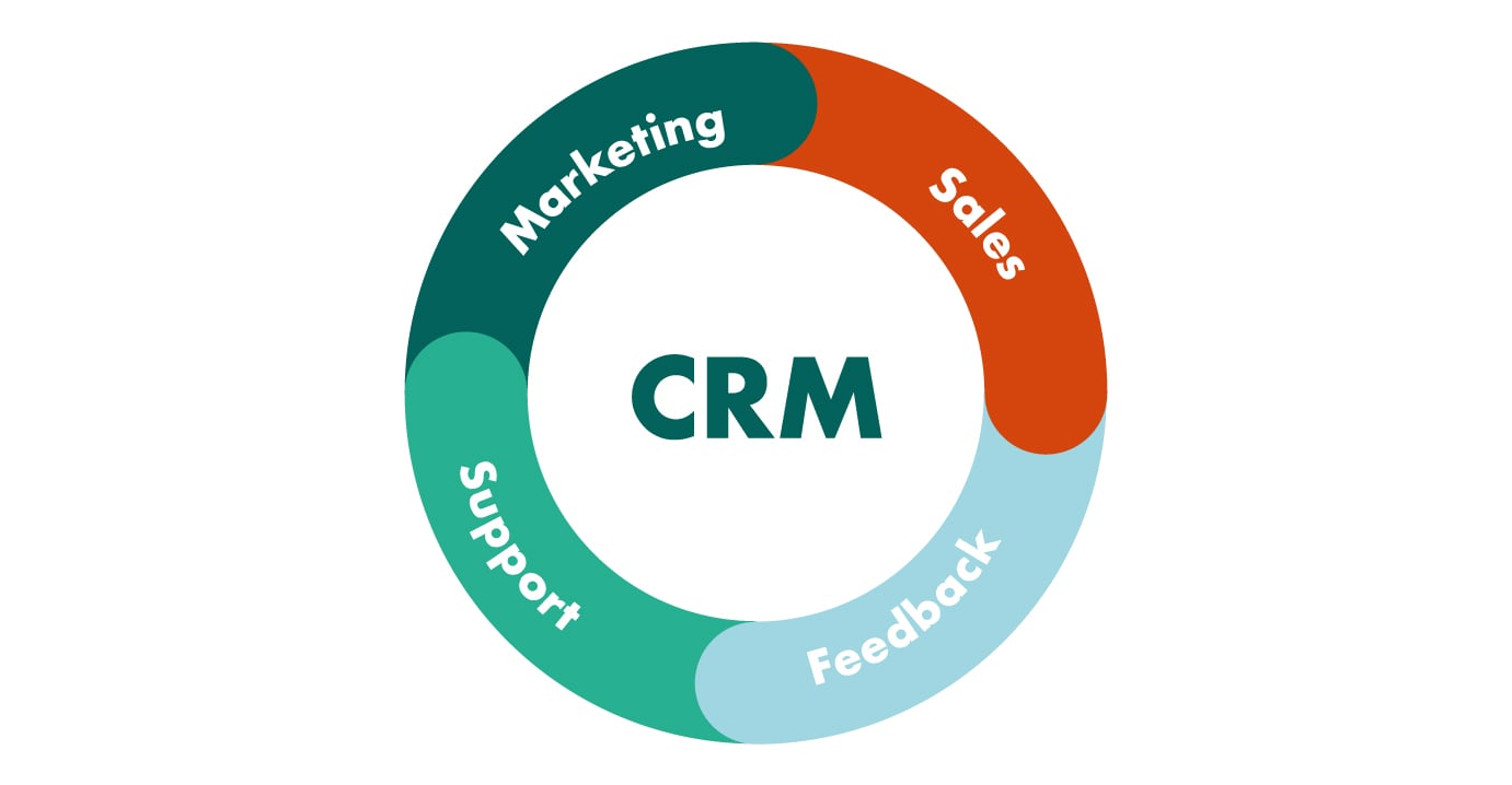 User Friendly Crm Software