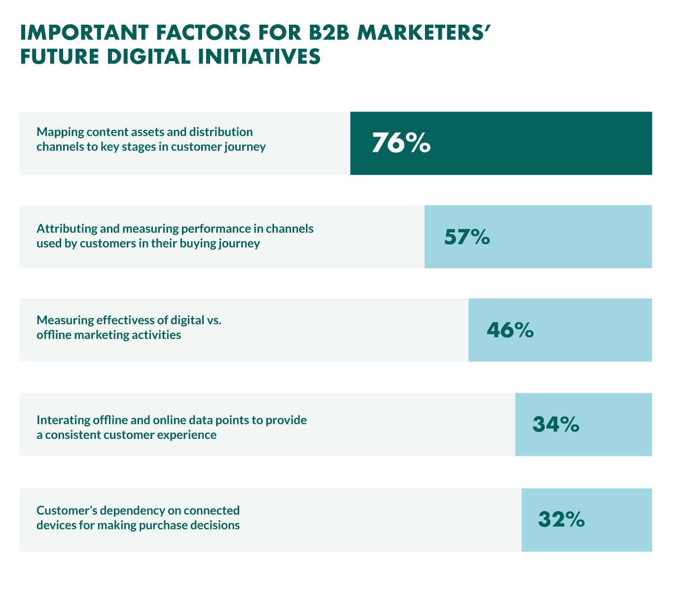 mapping growth to customer journey