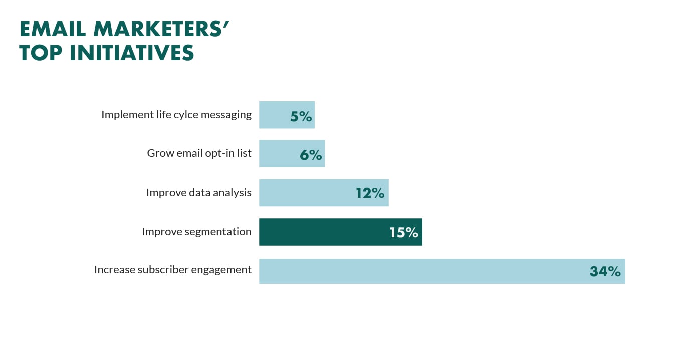 5 ways to automate your email