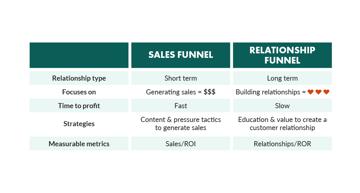 technology tools that can help boost emotional intelligence in selling