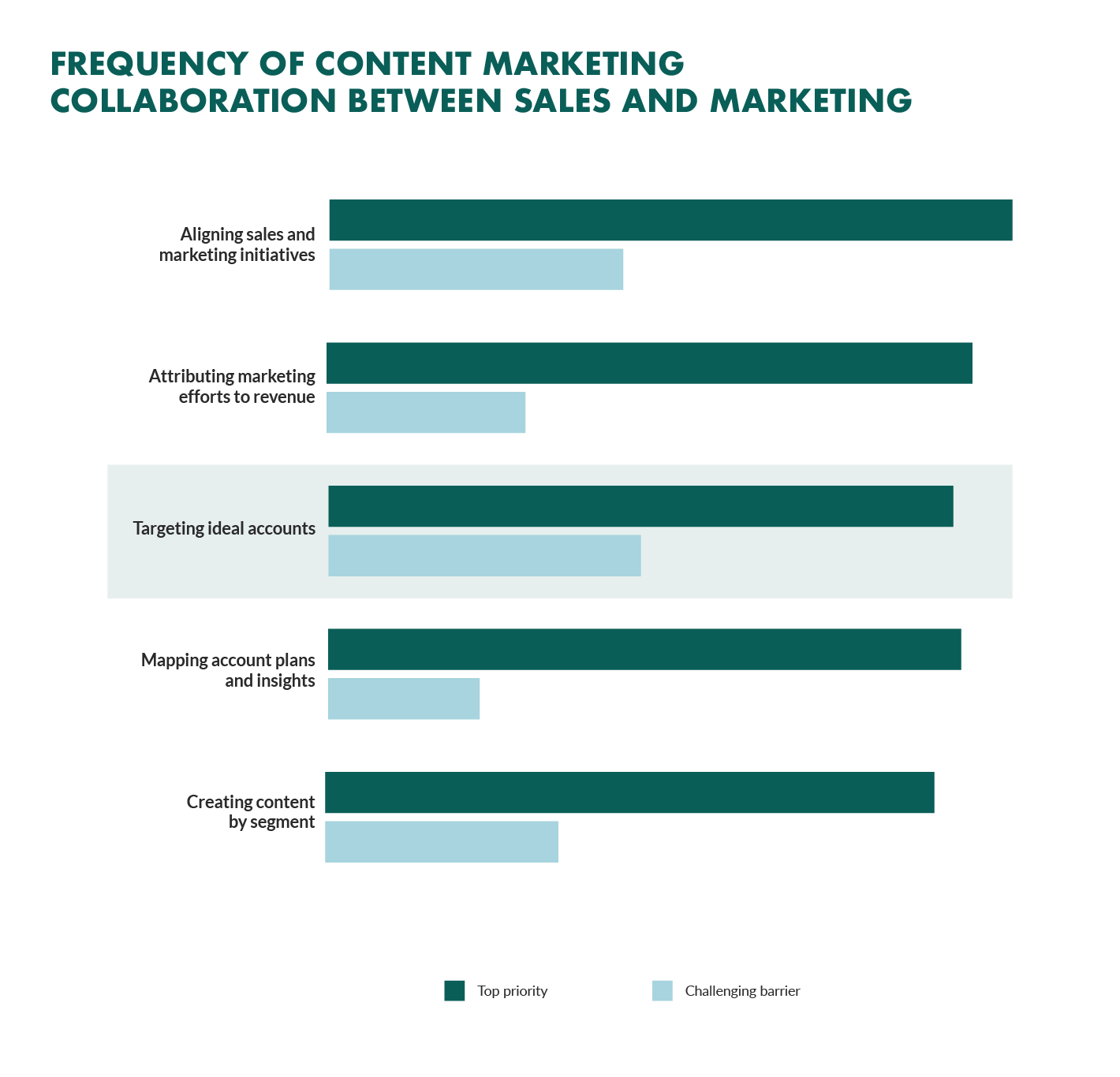 Accountbased Marketing How to Create Better ABM Strategies