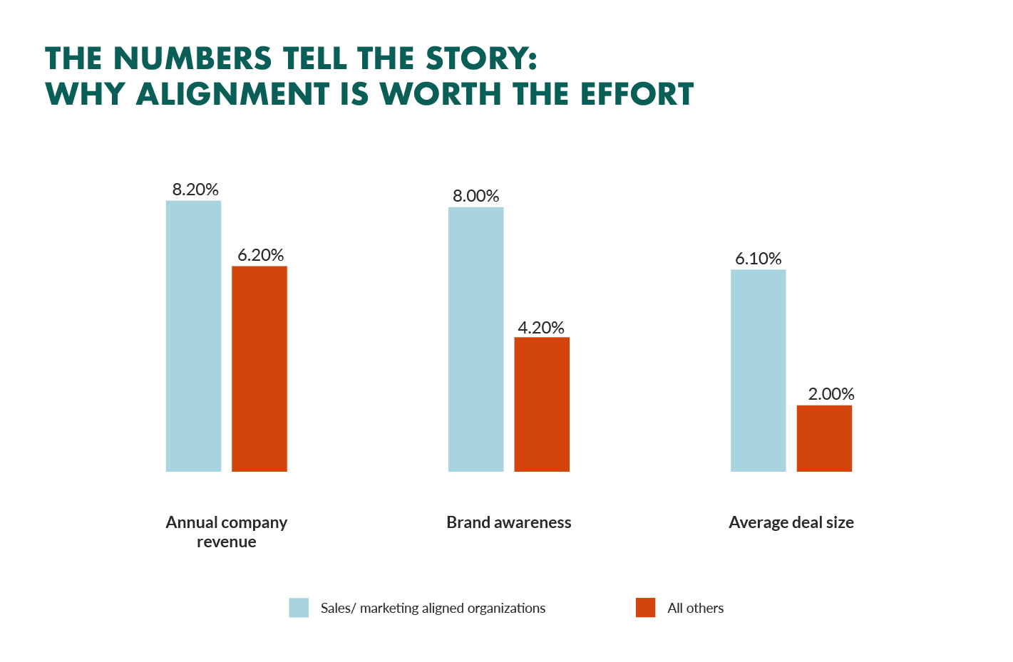 Average Sales Win Rates: How Do You Compare?