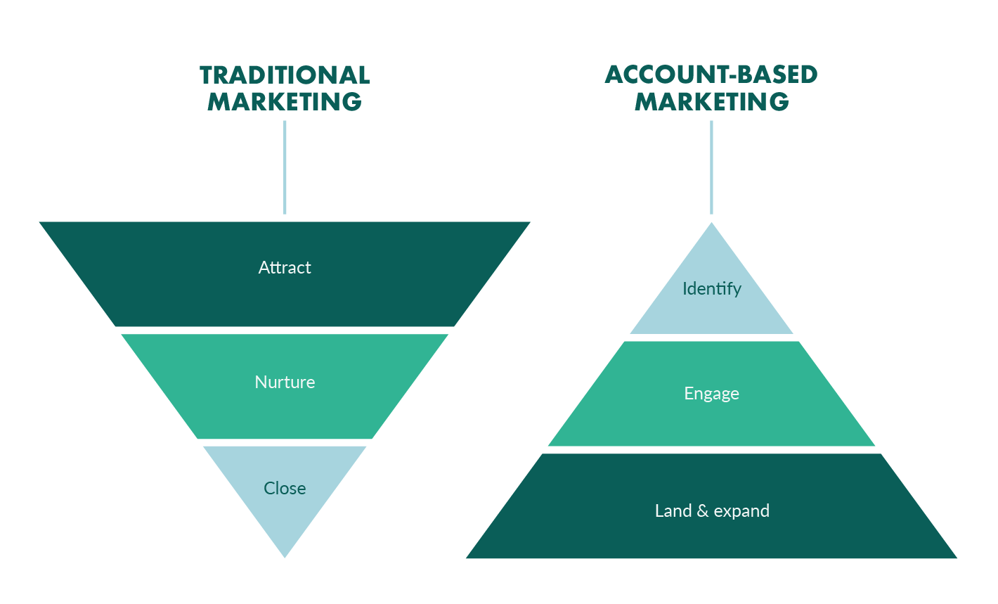 2024 Guide Account Based Marketing Targeting Strategies