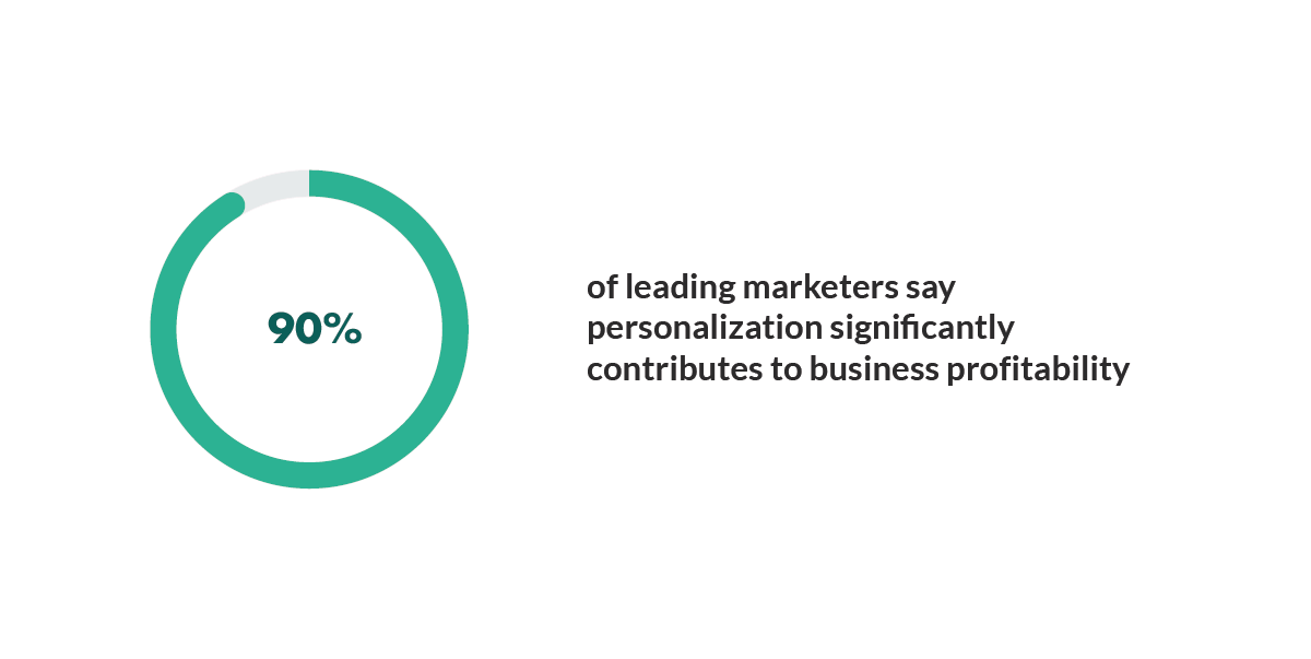 Personalization impacts profits